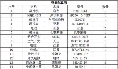 KN95全自动口罩机收购与业务价值分析