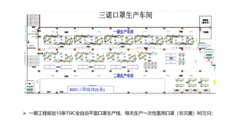 口罩机调试的那些“悲惨”经历